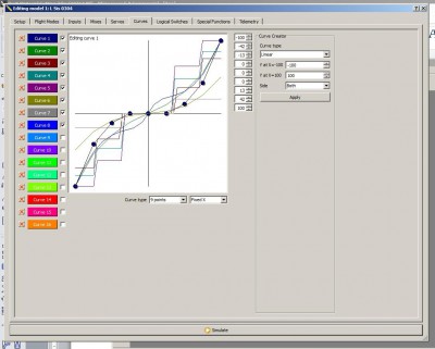 Output curves