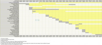 Tiger modification data.JPG