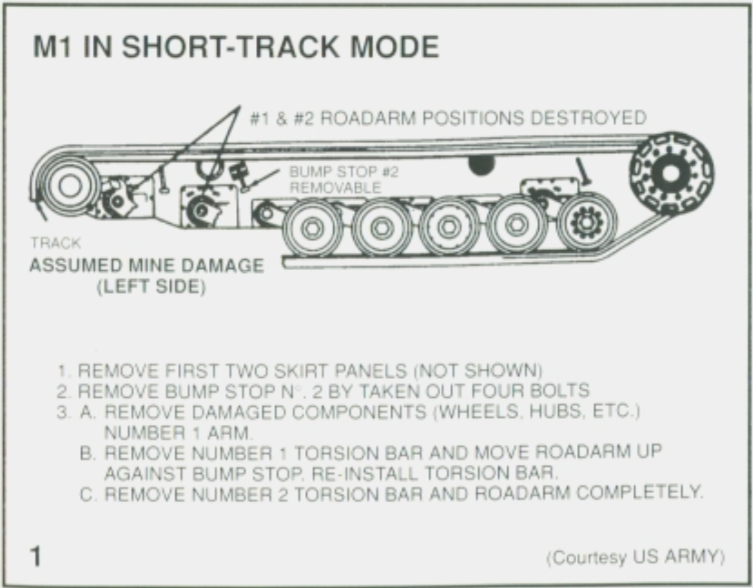 M1 Abrams - Short-Track Mode 1.png