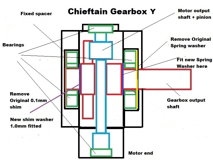 Actual chieftan gearbox2.jpg