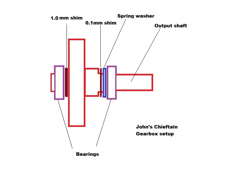 John's Gearbox setup.jpg