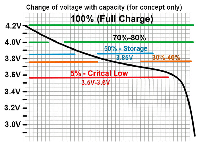 Lipo-battery-guide-Voltage-vs-capacity-used-percentage.jpg