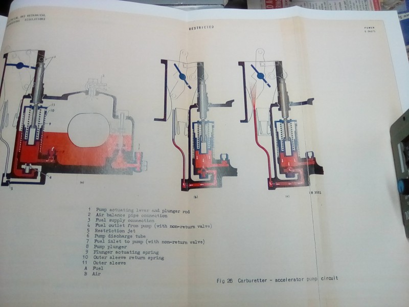 Just in case I want to check the fuel float levels