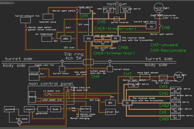 Power distribution disgram