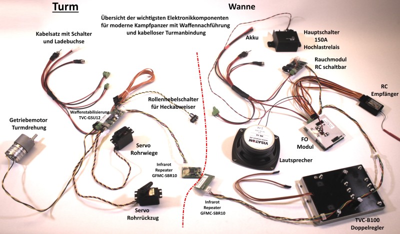 Device layout