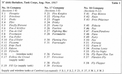 ww1 tank names.png