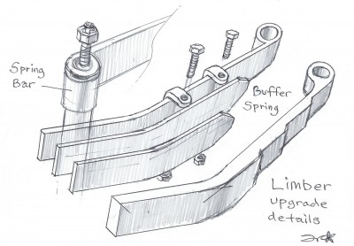24. LIMBER UPGRADE BUFFER SPRINGS.jpg
